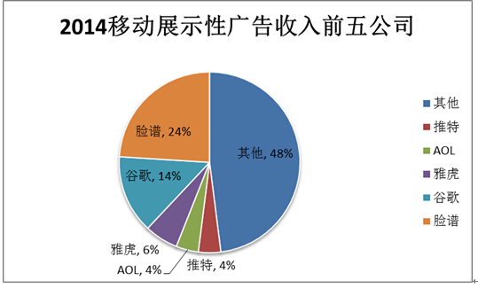 14_皮尤报告配图