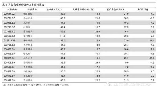 海通策略:16年A股五大关键词