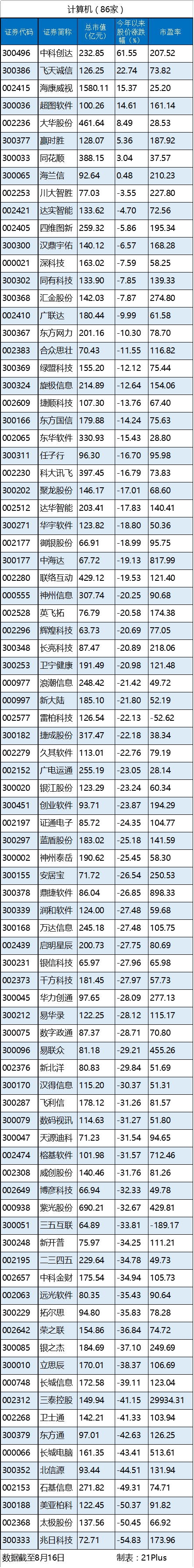 1471421069319362.png 计算机.png