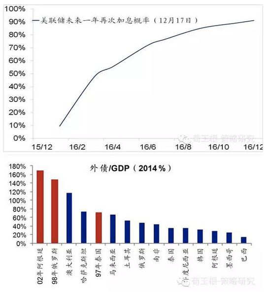 海通策略:16年A股五大关键词