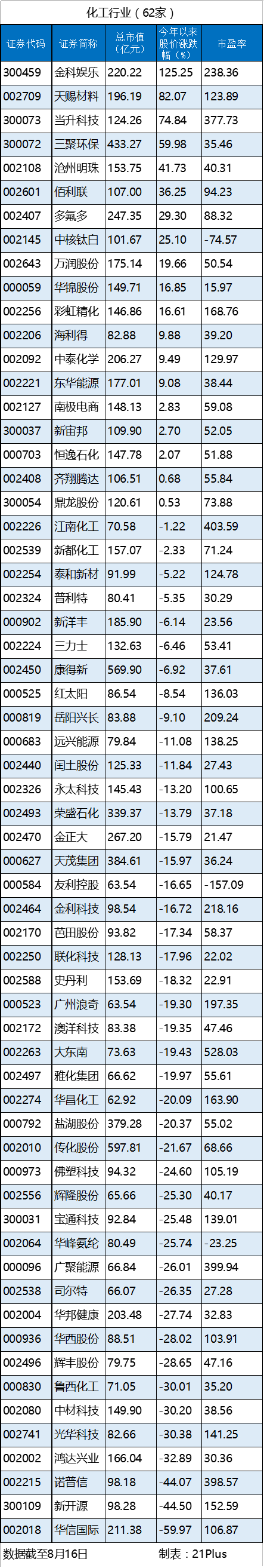 1471421358962707.png 化工.png
