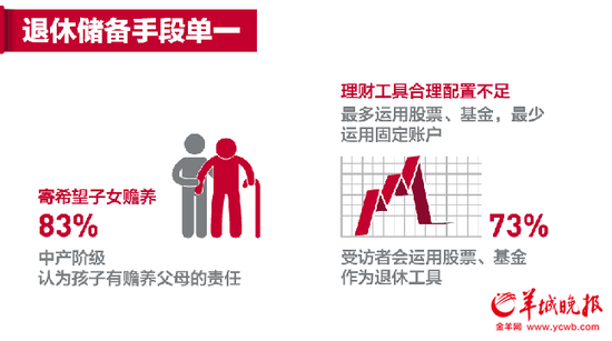 中国大陆中产家庭月收入4.5万