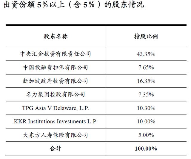 中金陨落:失去朱云来还能走多远