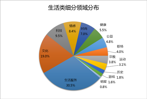 2015年新媒体商业价值报告
