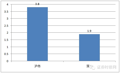 大数据下的股市2015:在你指间溜走了5000元