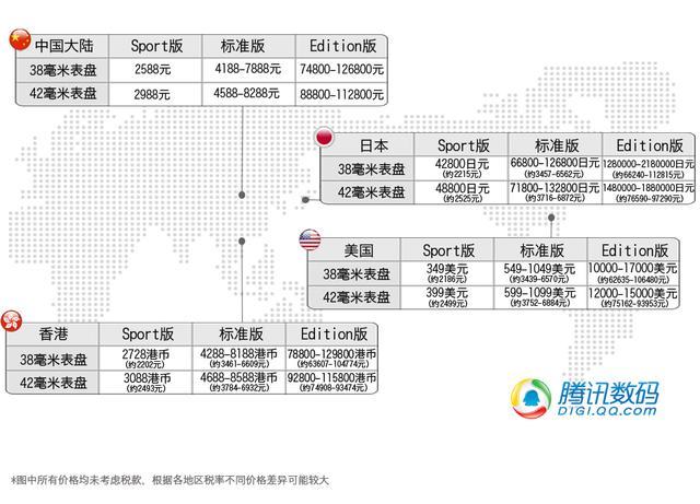 Apple Watch哪里买更便宜?