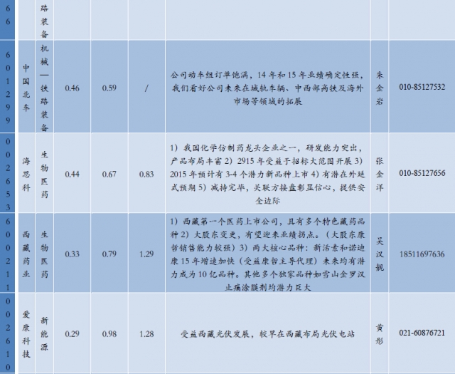QQ截图201503162111036666