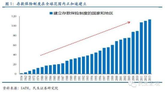 管清友：存款保险呼之欲出？