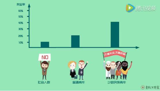 在美国,很多人助学贷款到50岁还没还完。