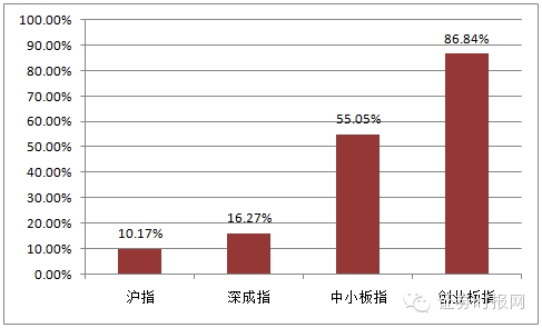 大数据下的股市2015:在你指间溜走了5000元