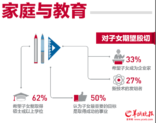 中国大陆中产家庭月收入4.5万