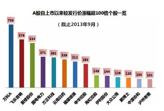李迅雷:炒股就是要在别人认清假象之前退出游戏