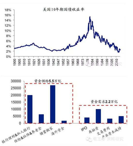 海通策略:16年A股五大关键词