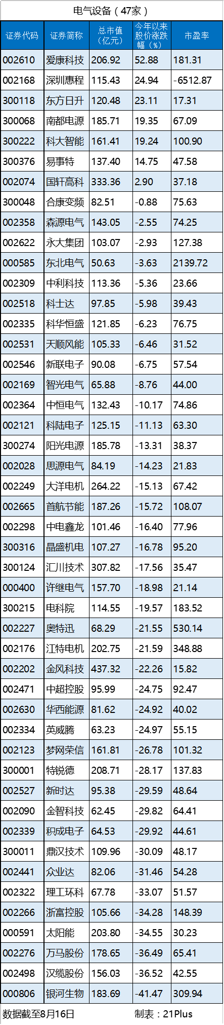 1471423449693230.png 电气.png
