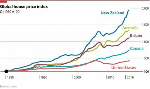 五眼国家是指美国、英国、澳大利亚、加拿大和新西兰。