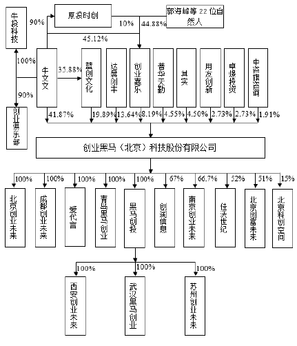 i黑马背后的公司要上市:营收1.6亿 公关收入占比超40%
