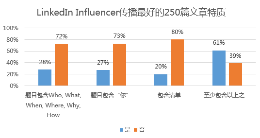 刷屏朋友圈的最热文章有什么共性？