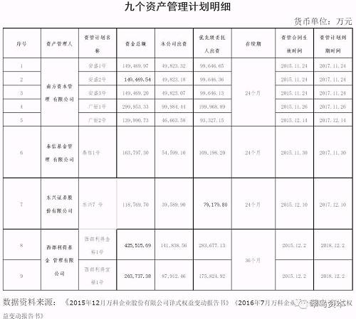 请教刘教授:如果钜盛华清盘7亿股万科A,谁来接盘呢?