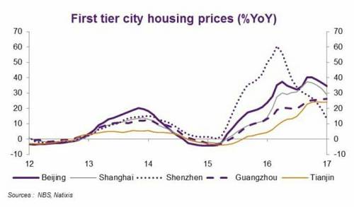 4、资本外逃:中国资本外逃速度保持在每季度相当大规模。