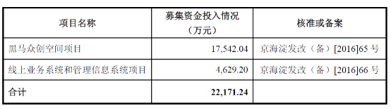 i黑马背后的公司要上市:营收1.6亿 公关收入占比超40%