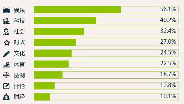 点击看大图 (Resourse:易观智库& ComScore)