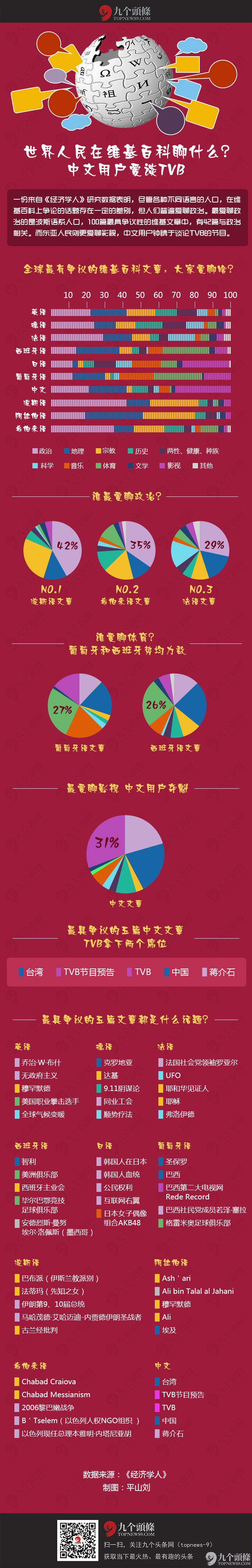世界人民在维基百科聊什么？中文用户爱谈TVB-4.jpg