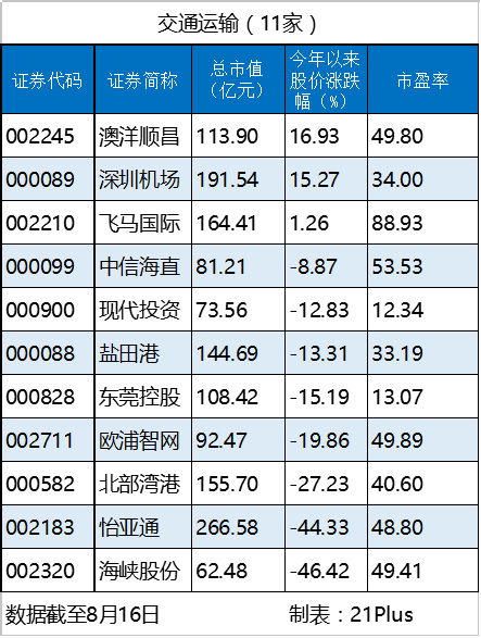 1471424379543691.png 交通.png