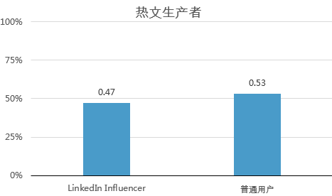 刷屏朋友圈的最热文章有什么共性？