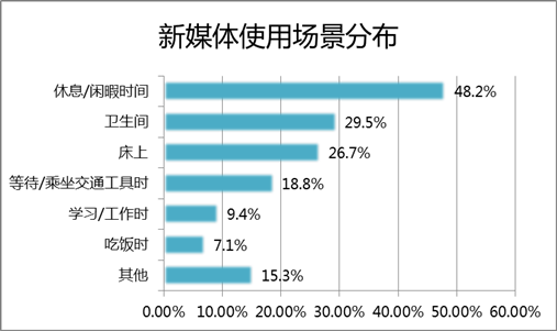 2015年新媒体商业价值报告