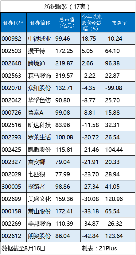 1471424233595268.png 纺织.png