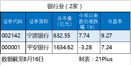 1471424691860304.png 银行.png
