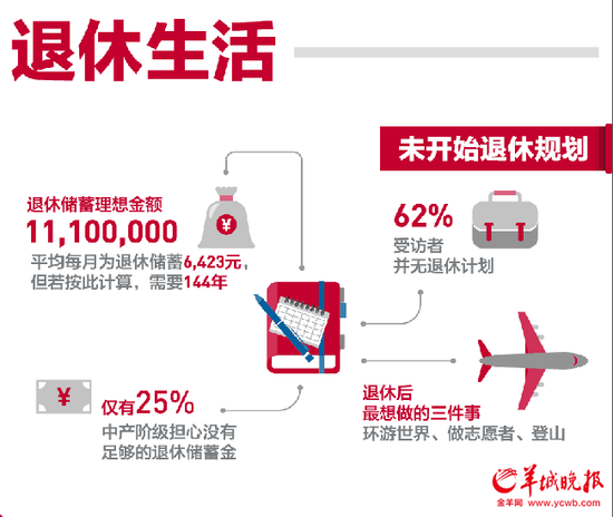 中国大陆中产家庭月收入4.5万