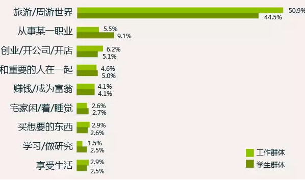 点击看大图 (Resourse:北京大学市场与媒介研究中心2015年)