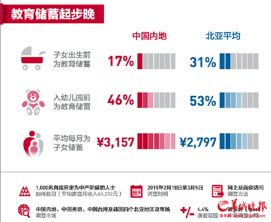 中国大陆中产家庭月收入4.5万