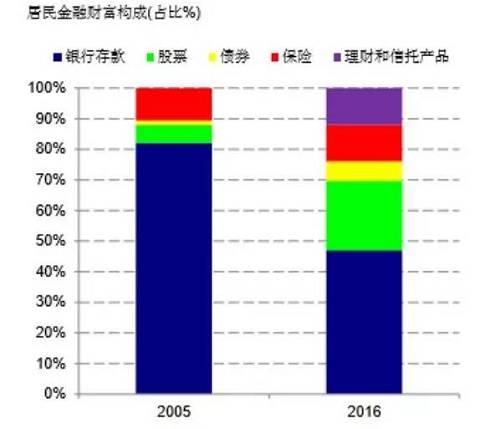 超发货币路线图:富人五指标+穷人三指标,告诉你钱都去哪了