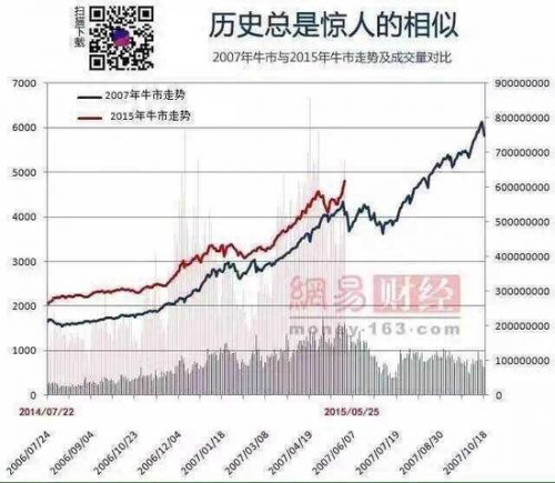 一张图看A股:逾5/6的股票价格已高于6124点
