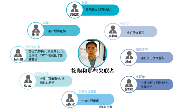 还有下一个周成建? 徐翔案成了高管黑洞