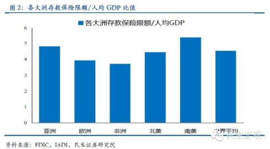 管清友：存款保险呼之欲出？