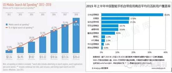 中美相关数据对比图