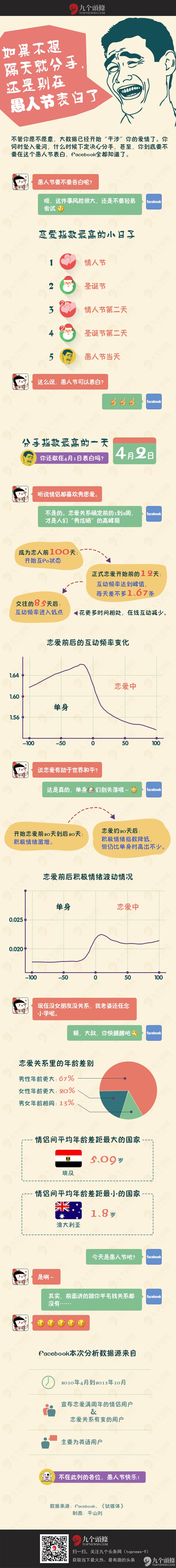 如果不想隔天就分手，还是别在愚人节表白了-3.jpg