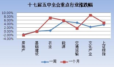 数据来源：Wind资讯