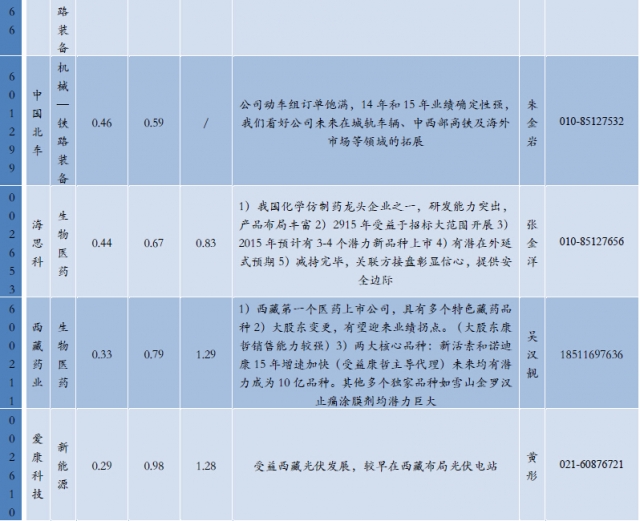 QQ截图201503162108474444