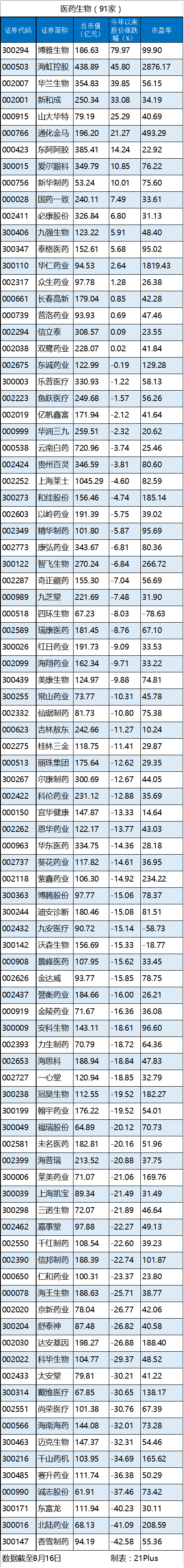 1471420967933650.png 医药.png