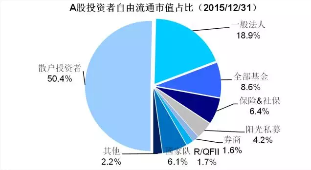 李迅雷:炒股就是要在别人认清假象之前退出游戏