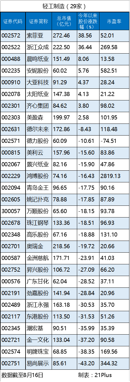 1471423849525837.png 轻工.png