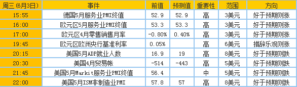 6月1日至5日当周重磅事件及指标影响分析报告(黄金)