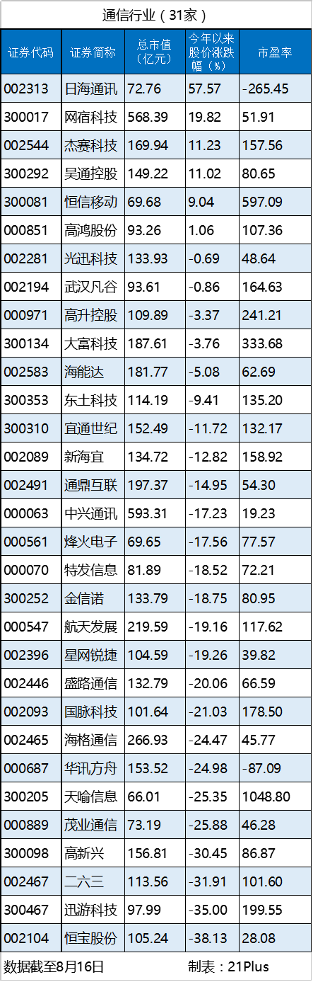 1471423797533253.png 通信.png