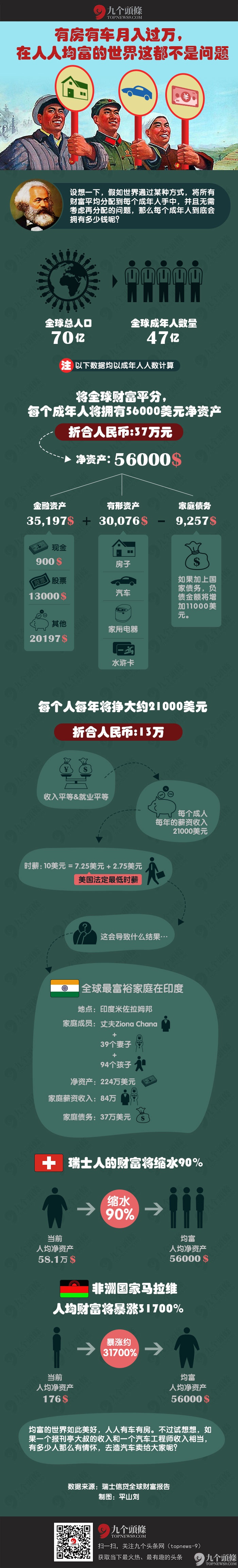 有房有车月入过万，在人人均富的世界这都不是问题-1.jpg