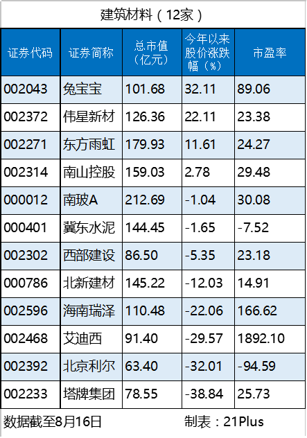 1471424356138456.png 建筑材料.png