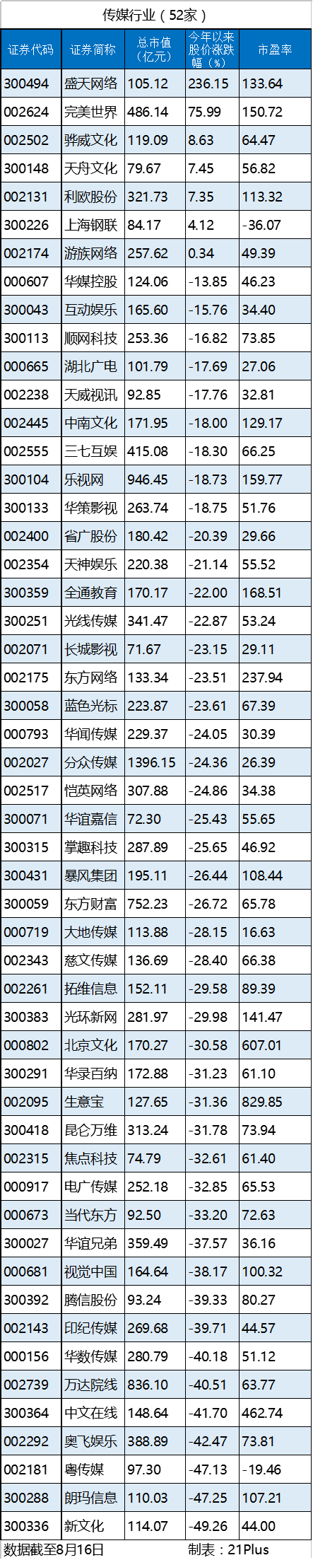 1471421533210138.png 传媒.png